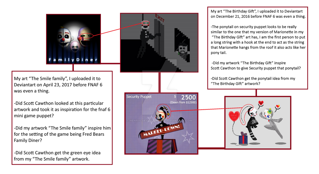 Five Nights at Freddy's Theories — FNaF 4: The Puppet Is Your