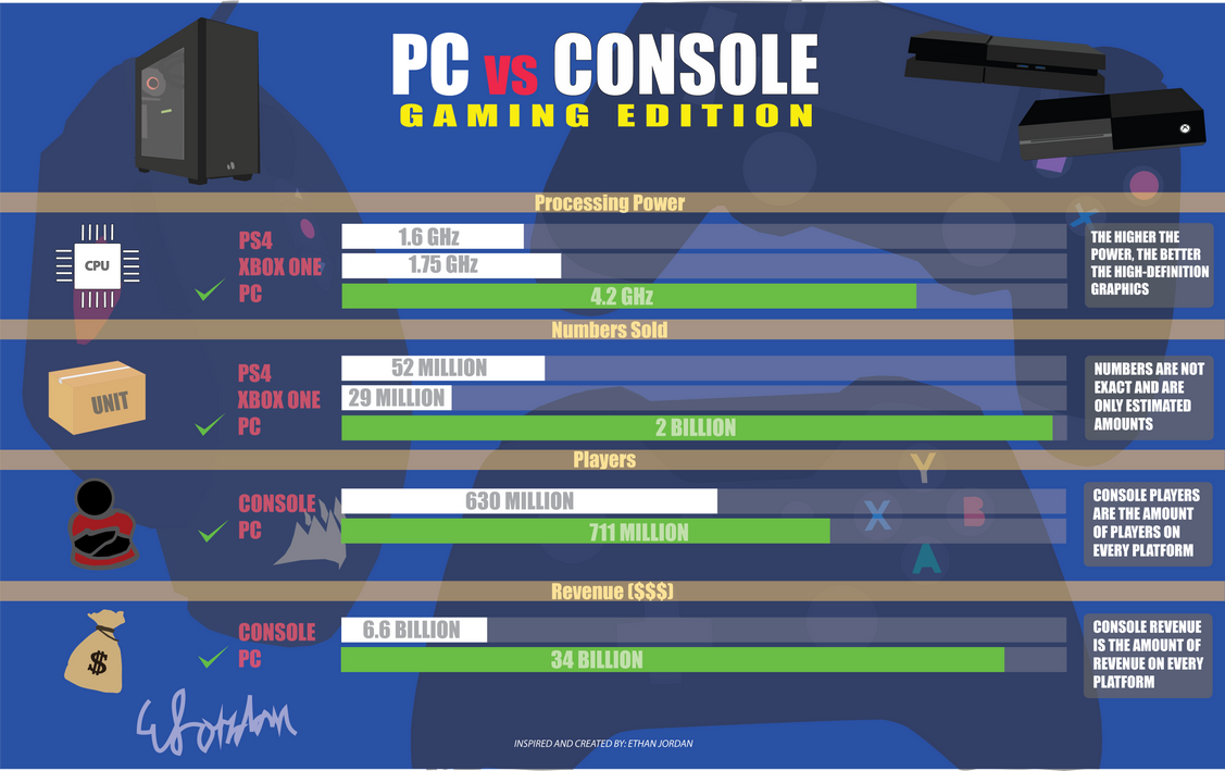 Computer Vs Console PC vs CONSOLE by brzze on DeviantArt