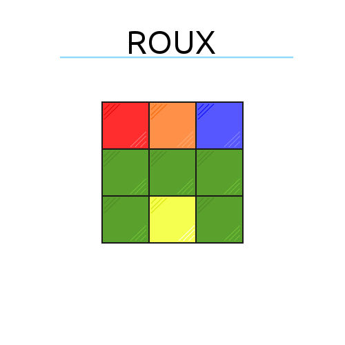 Roux Method by hazeldf on DeviantArt