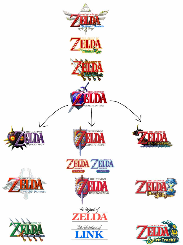The Legend Of Zelda Timeline By MrMarioluigi1000 On DeviantArt the-legend-of-zelda-timeline-by-mrmarioluigi1000-on-deviantart