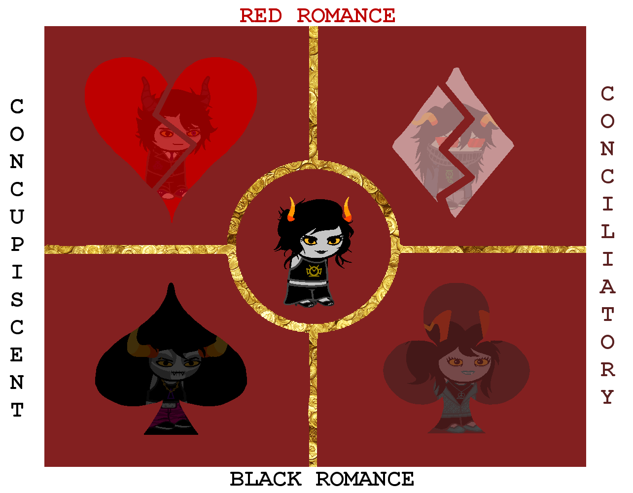 HOMESTUCK FANTROLL Lutera's Quadrants by FrozenStrike on DeviantArt