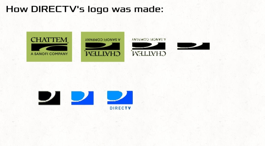 Directv 150 Channels Logos DirecTV Adds FAST Channels From A+E