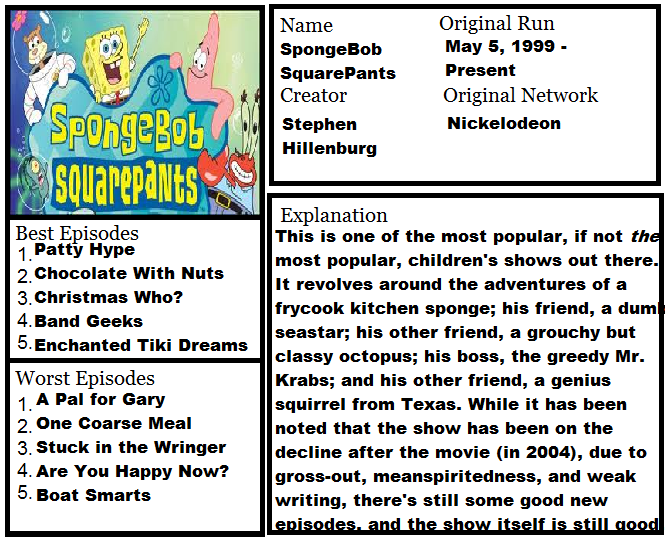 SpongeBob SquarePants review