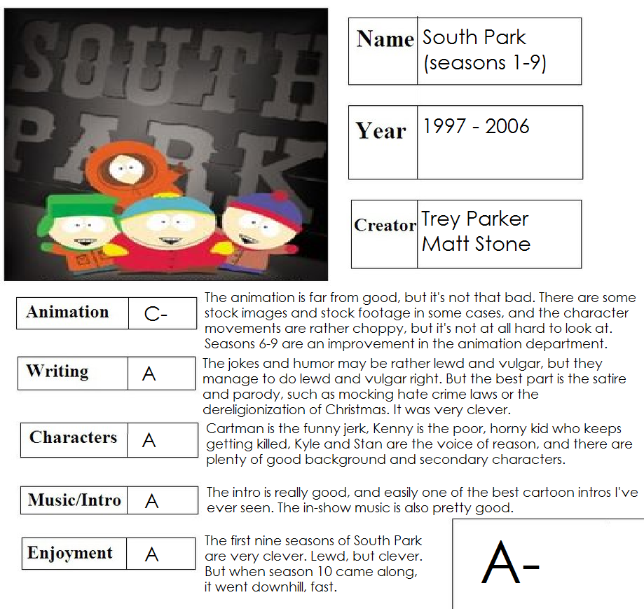 South Park (seasons 1-9) scorecard by Ragameechu on DeviantArt