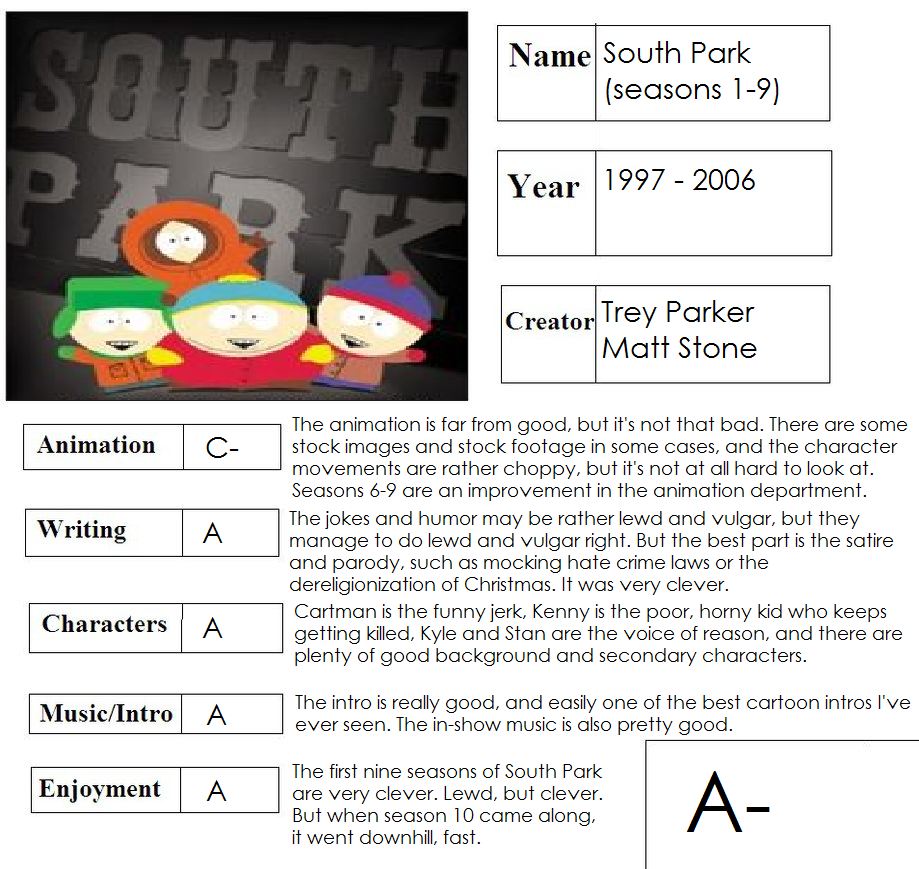 South Park (seasons 1-9) scorecard by Ragameechu on DeviantArt South Park (seasons 1-9) scorecard by Ragameechu on DeviantArt