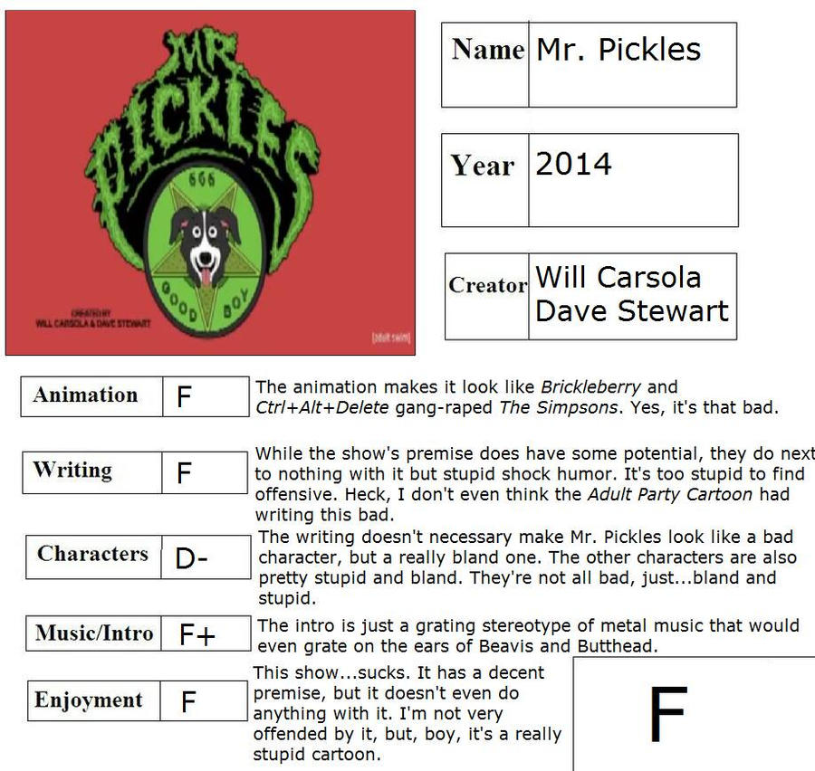Mr. Pickles scorecard by Ragameechu on DeviantArt