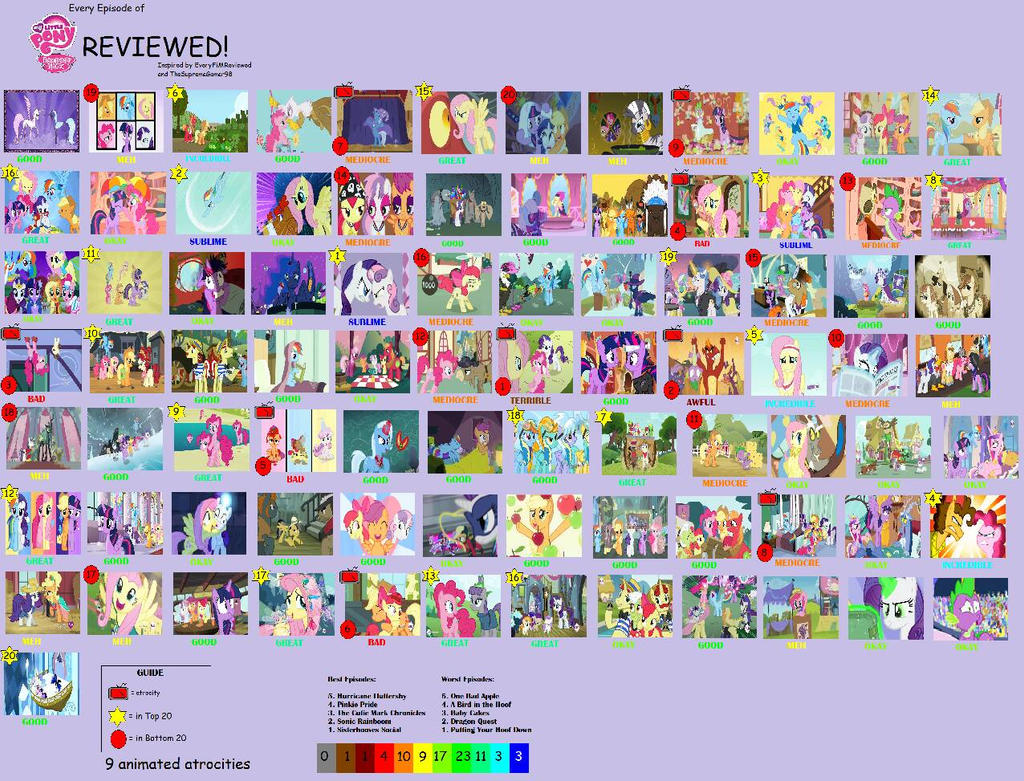 Deviantart Which Episode All FiM episodes and my opinions on them by Ragameechu on DeviantArt