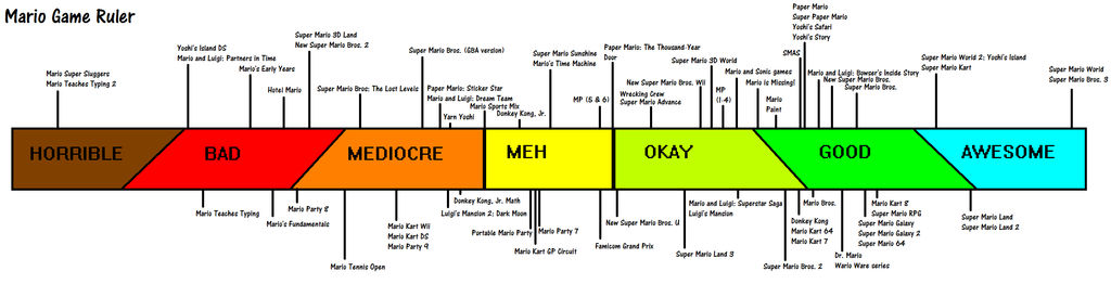 Mario ruler by Ragameechu on DeviantArt