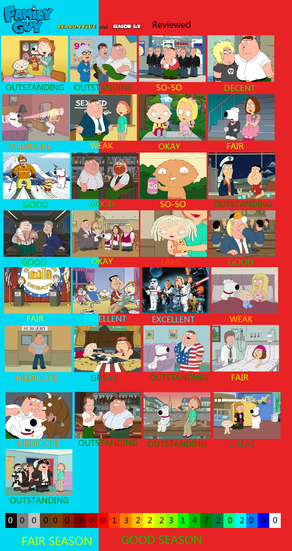 Family guy seasons 5-6 review