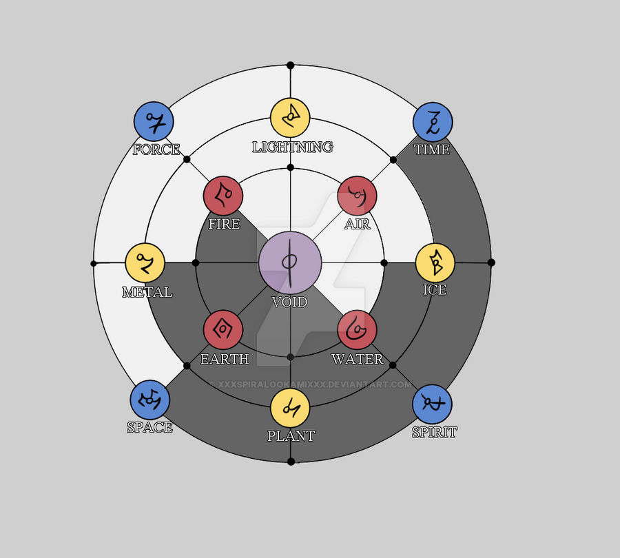 Magic Chart Redo by xXxspiralookamixXx on DeviantArt