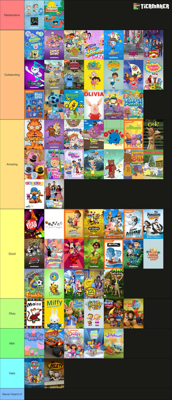 My Nickelodeon/Nick Jr. Tier List by ChalkZonefan2009 on DeviantArt