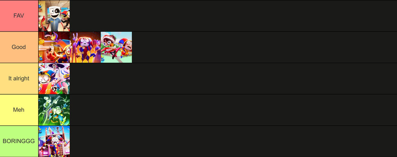 Tcd Ranking My ranking for Tadc by AngelDustBiggestSimp on DeviantArt