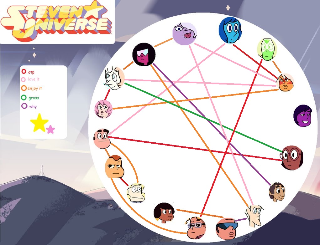 SU: Ships :3 by HalliCuteness on DeviantArt