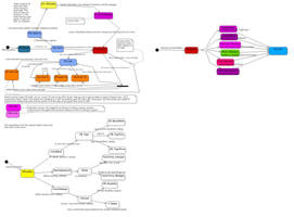 My three senses cardgame, roadmap for Secenes and 