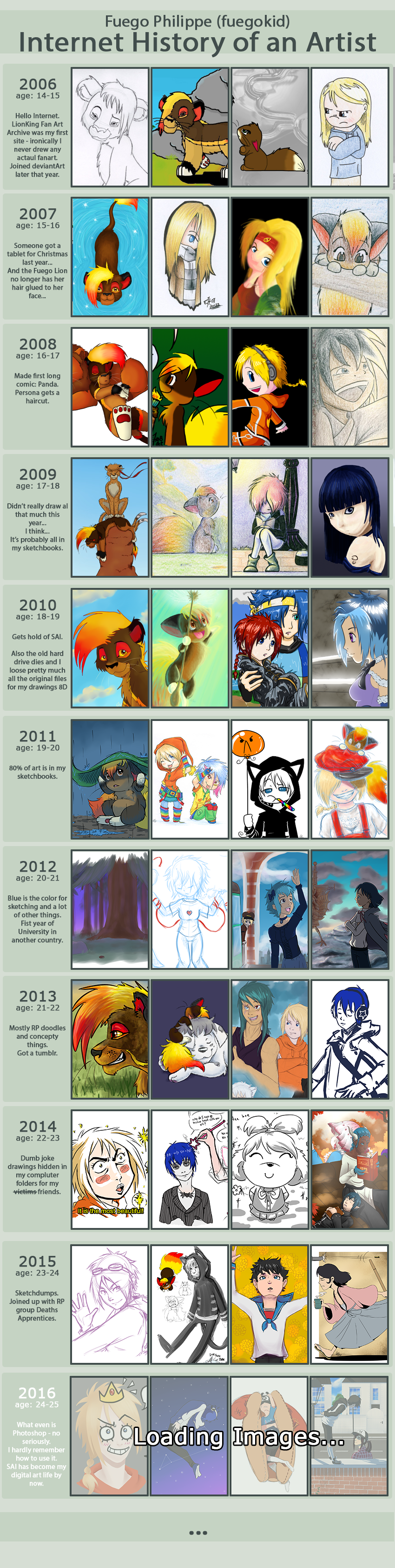 10 Year Anniversary: 2006-2016 Improvement meme