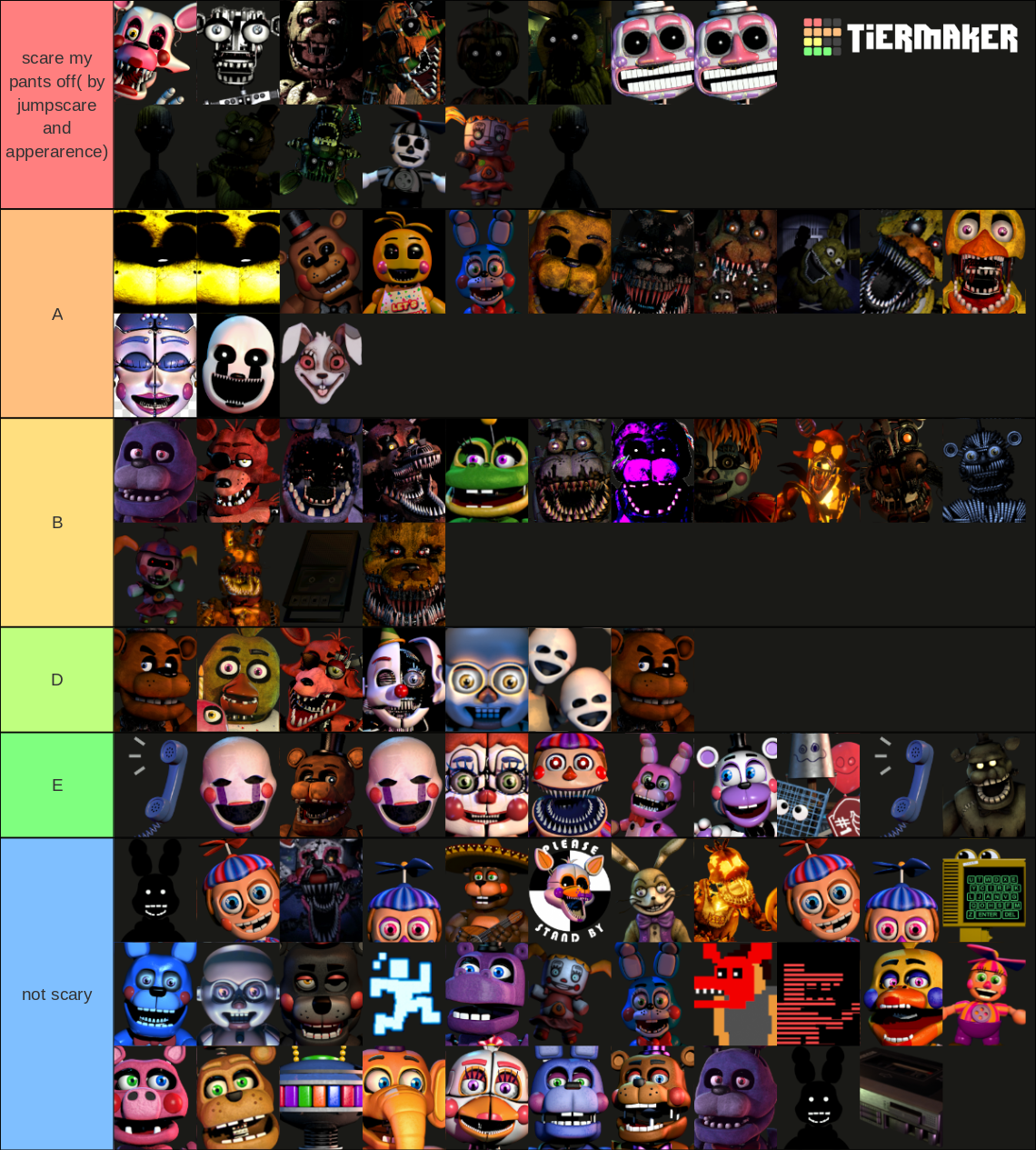 My all FNAF characters tier list by LunarEclipse200 on DeviantArt