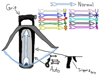 Arm Crossbow