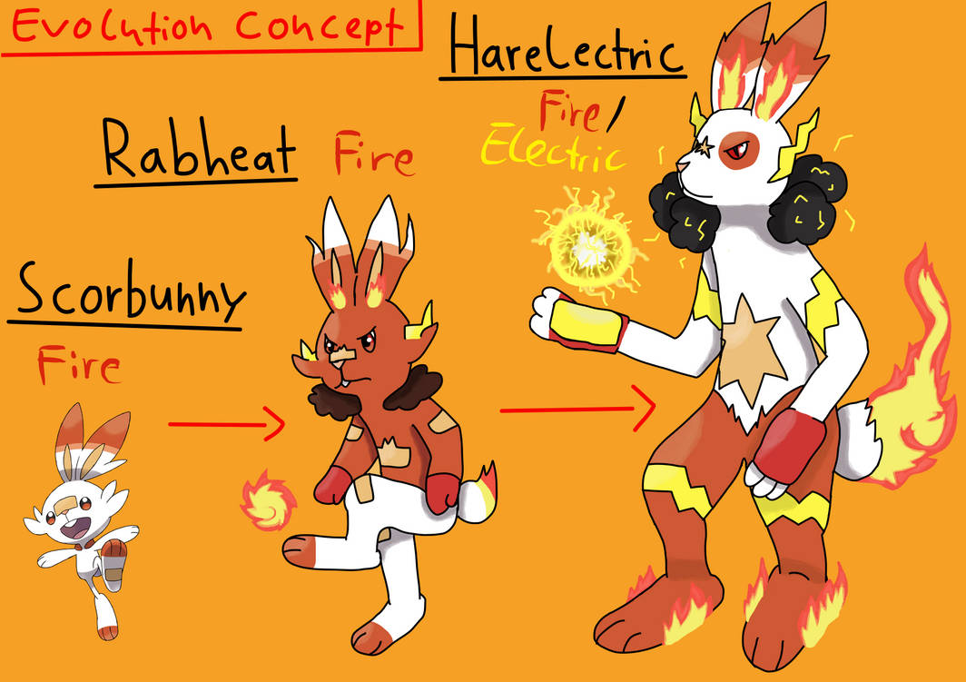 Scorbunny Evolution Concept by Torokami on DeviantArt