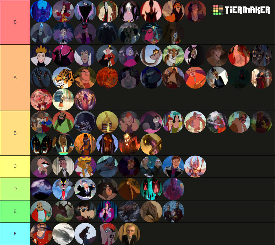 Disney Villains Tier List by chompi12 on DeviantArt