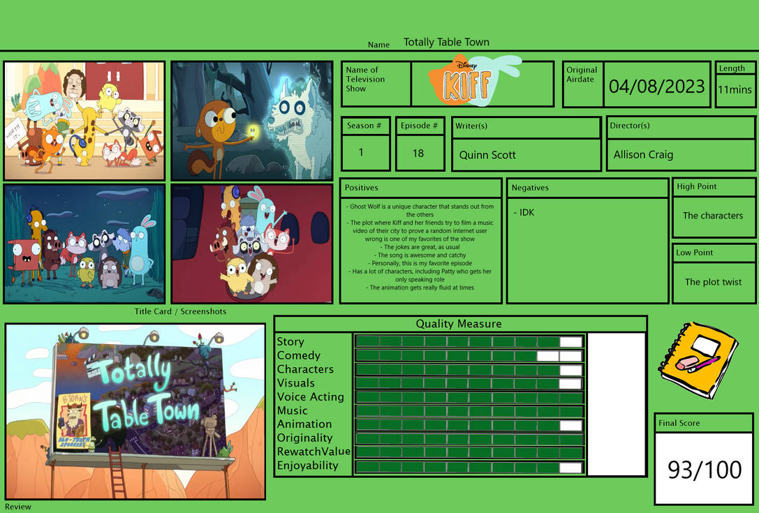 Table Town Review: Totally Table Town (Kiff) by Unipuppy1234 on DeviantArt
