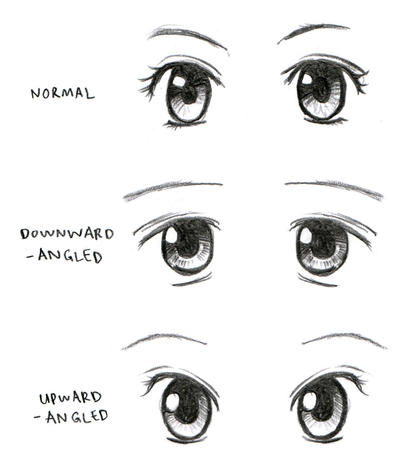 How To Draw Anime Eyes - So that anyone can do it, Omnart