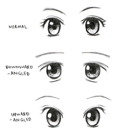 anime eyes.. by SolnceDei on DeviantArt