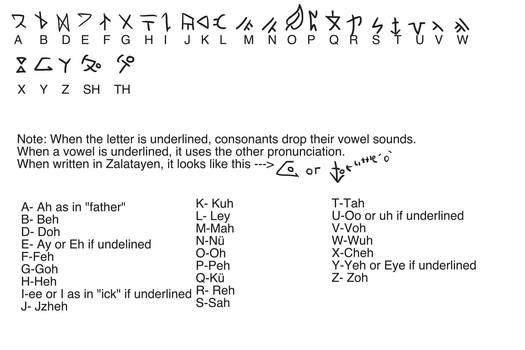 Explore The Best Alienkin Art Deviantart