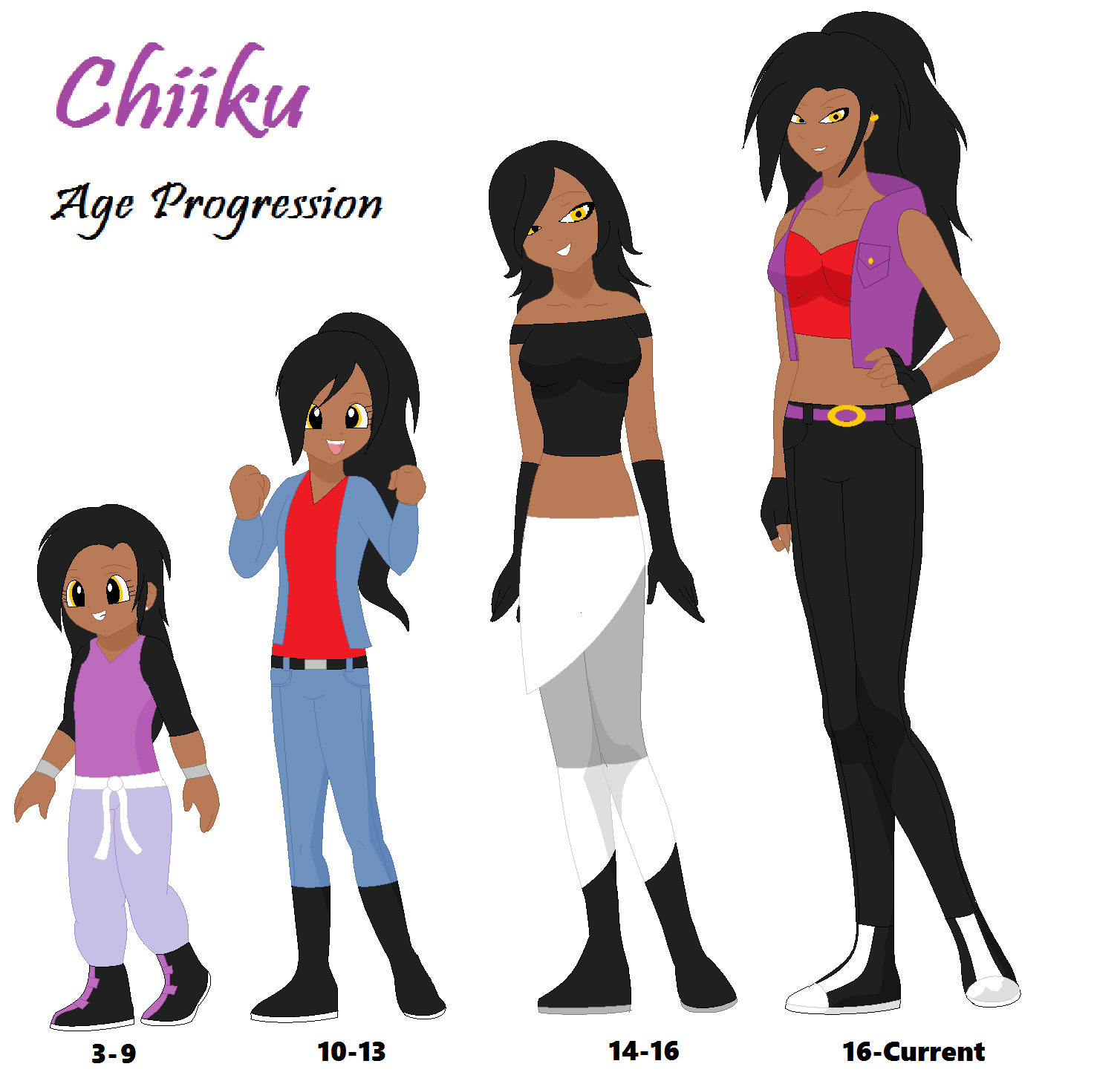 Progression Progression
