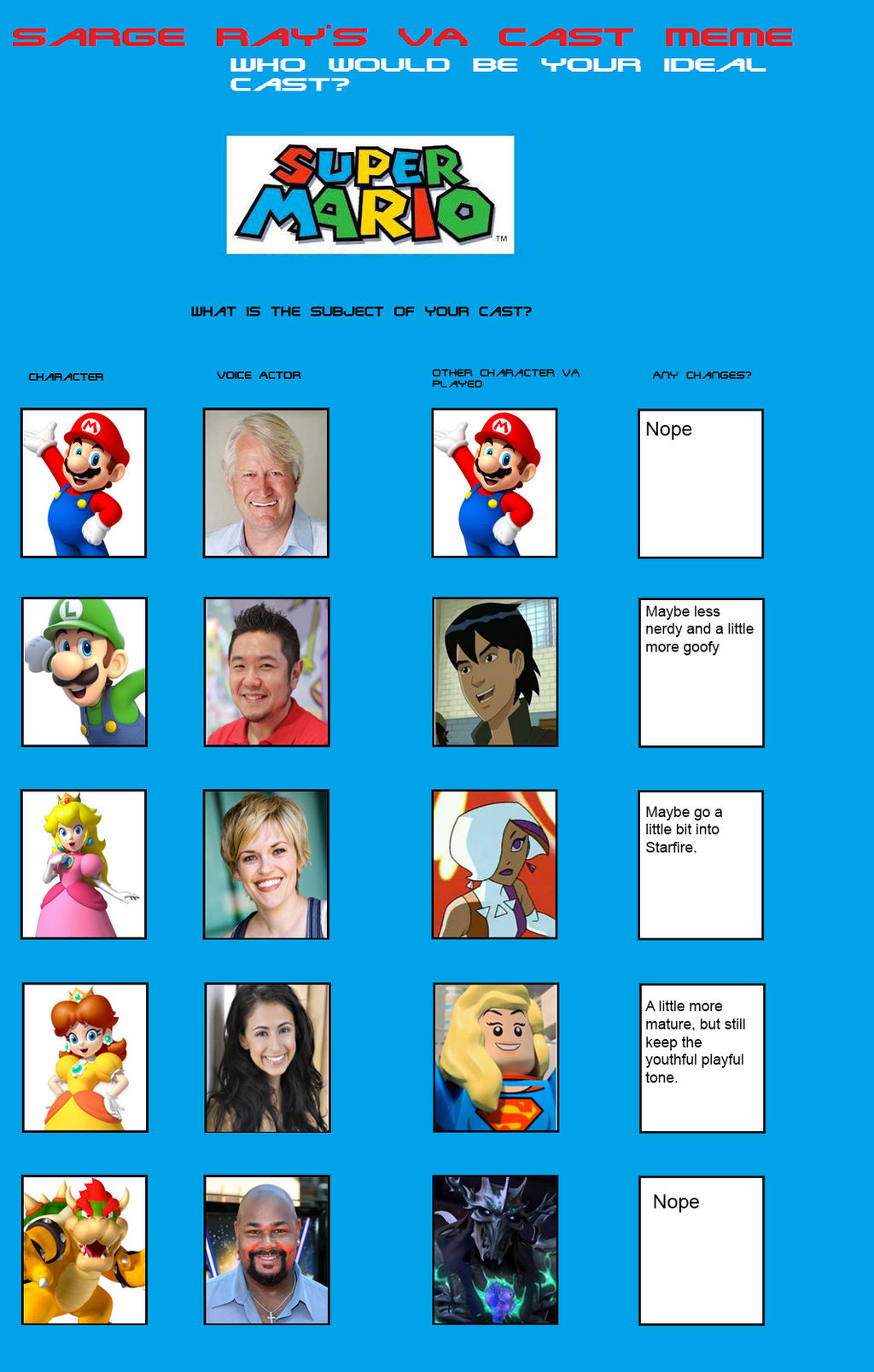 Super Mario Bros. 2 Fan Casting on myCast