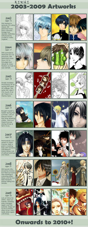 2003-2009 Improvement Meme