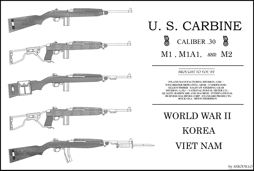 The M1 Carbine Family