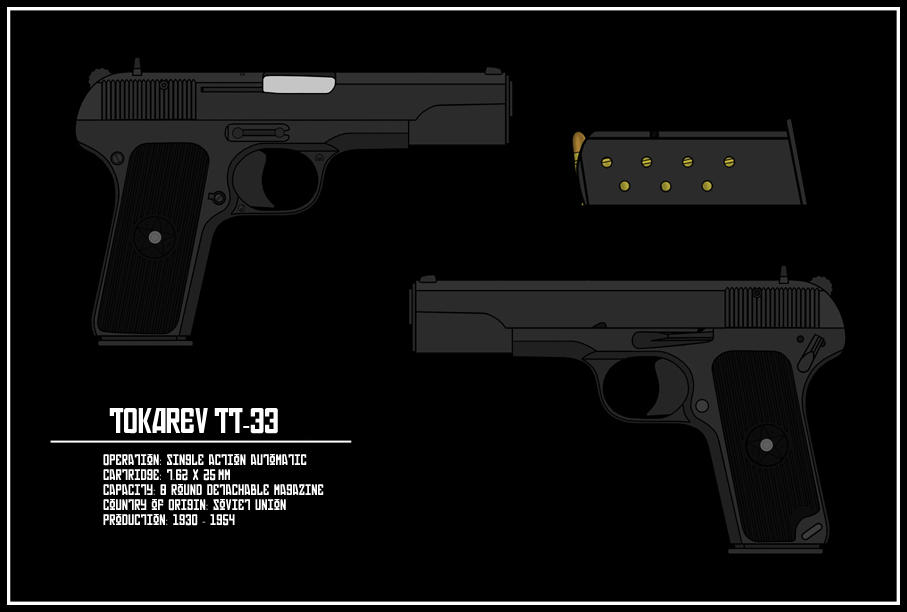Tt 33 Pdf Tokarev TT-33 by AeroRat on DeviantArt