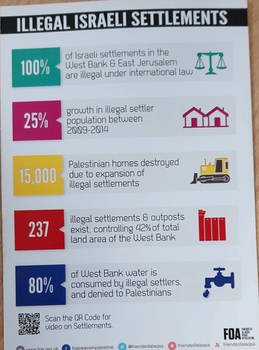 Palestine occupation 2