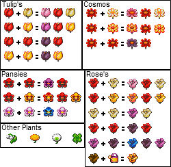 Animal Crossing Hybrid Chart