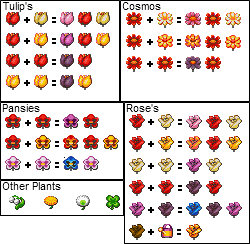 Animal Crossing Hybrid Chart By Infinitysam On Deviantart Animal Crossing Hybrid Chart By Infinitysam