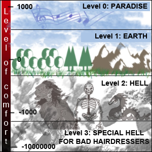 Fair Structure of the World