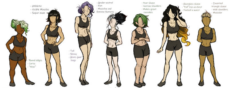 Body types (Female)