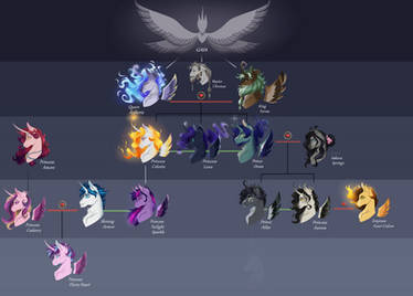 BoB: Alicorn Family Tree - The Concordias