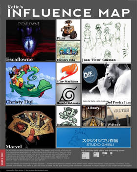 Influence Map