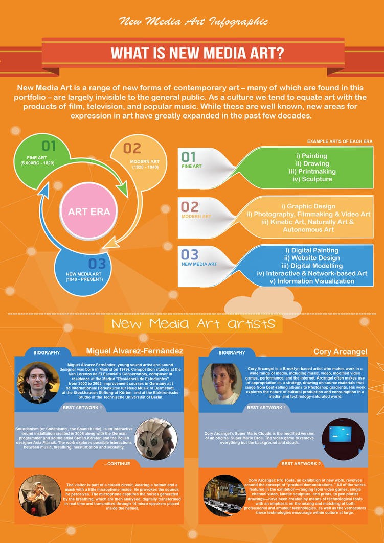New Media Informations Examples Infographic About Media Evolution Of News Media & Social Media