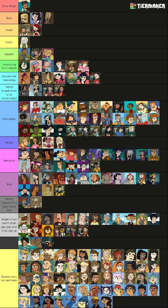 My Total Drama Characters Ranking - Redone by LikeABossIsABoss on DeviantArt