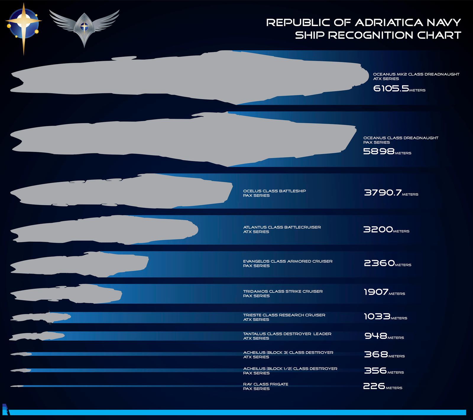 CoM Republic Ship Chart by Galen82 on DeviantArt