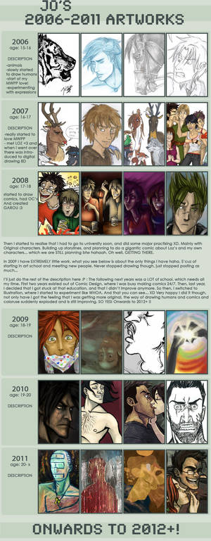 improvement meme 2006-2011