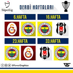 2019/20 Sezonu Fenerbahce Derbi Haftalari