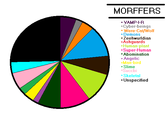 A more updated version of the MORFFER pop. chart