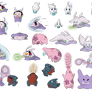 (Shadow) Blob levels