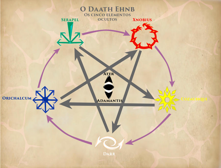 The Five Hidden Elements