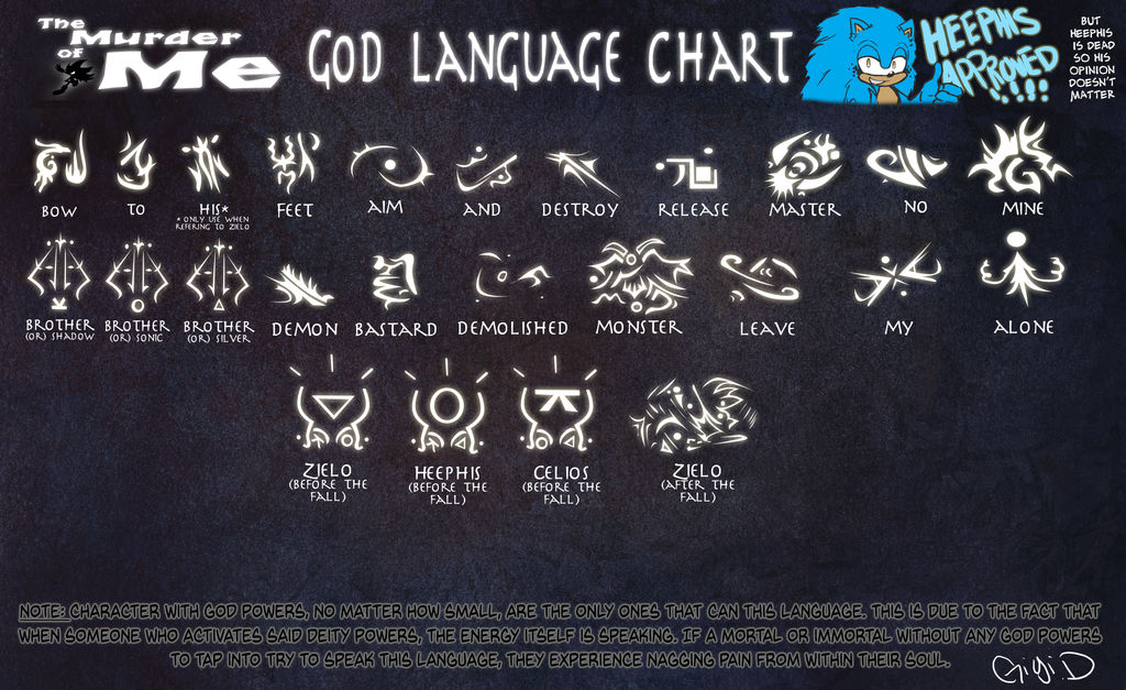 God's Language God Language Chart 1 by Gigi-D on DeviantArt