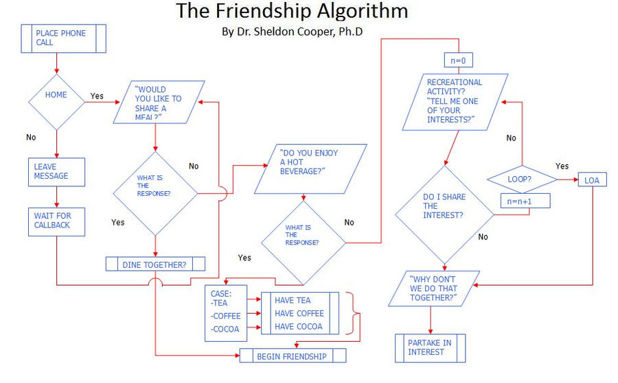 Friendship Cipher The Friendship Algorithm by xmimex on DeviantArt