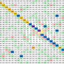 Ulam Spiral, Primes, Anti primes and powers